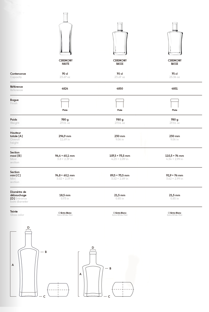 Evaluaci&oacute;n de envasado y conservaci&oacute;n de botellas de vino.
