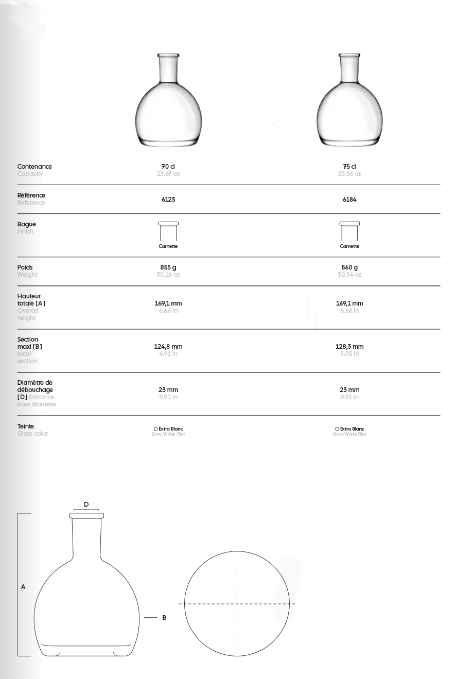 Tendencias de dise&ntilde;o y fabricaci&oacute;n de botellas de vidrio de vodka.